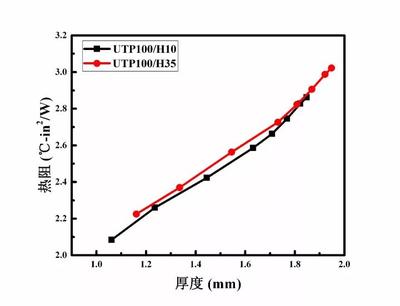 超柔軟抗撕裂導熱硅膠墊片