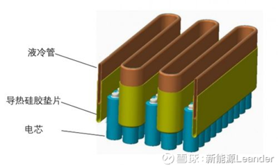 新能源汽車(chē)動(dòng)力電池?zé)峁芾砑夹g(shù)剖析