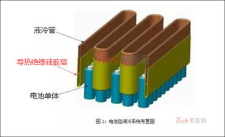 導(dǎo)熱硅膠墊片在新能源汽車電池中的使用方法
